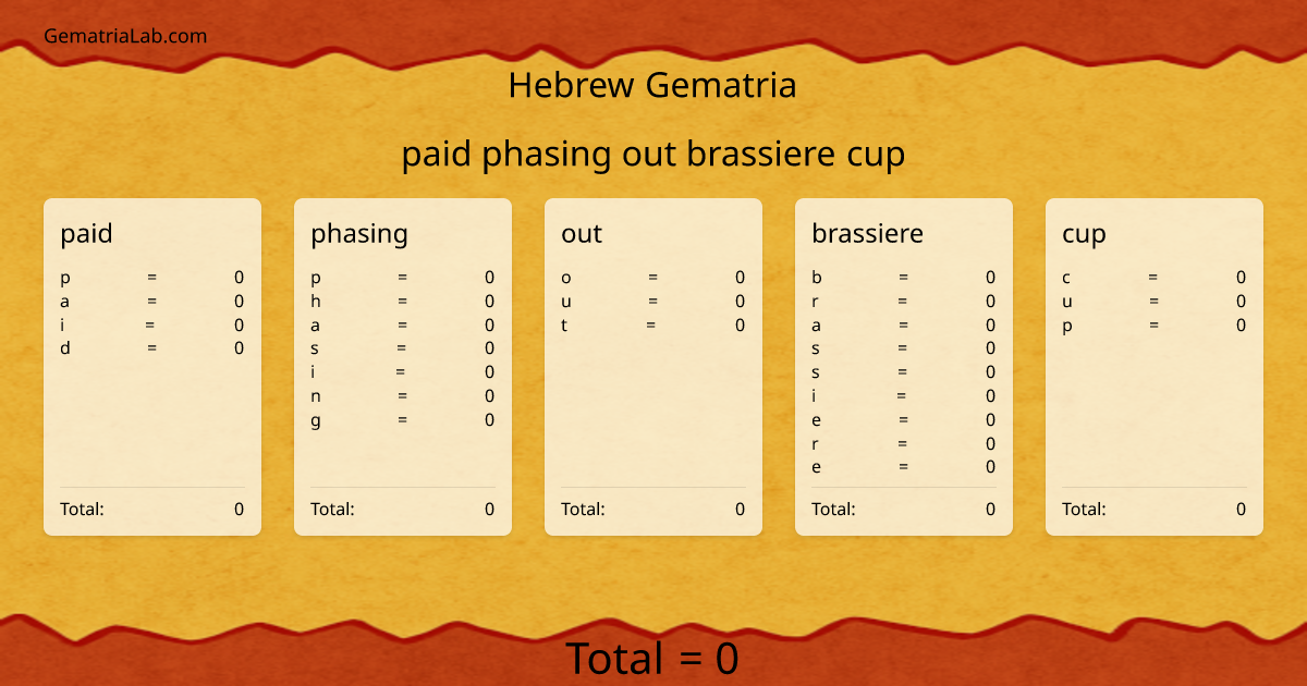 paid phasing out brassiere cup in hebrew Gematria